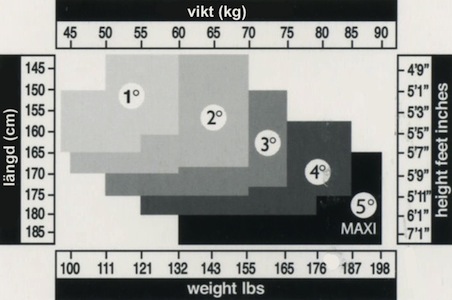 grossentabelle_trasparenze_se_klein