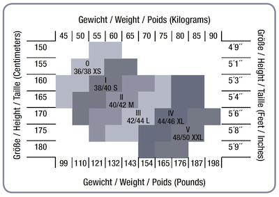 Grossentabelle_Kunert_klein