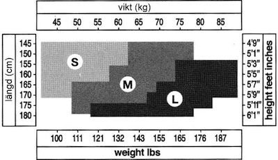 grossentabelle_trasparenze_s-m-l_se_klein