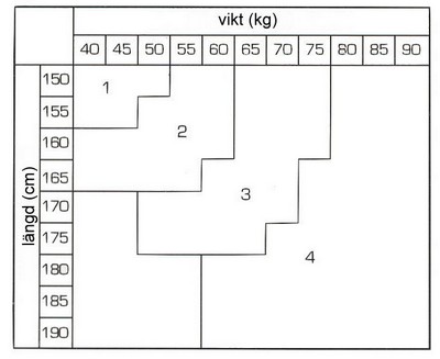 groessentabelle_1-4_trasparenze_se-medium.jpg